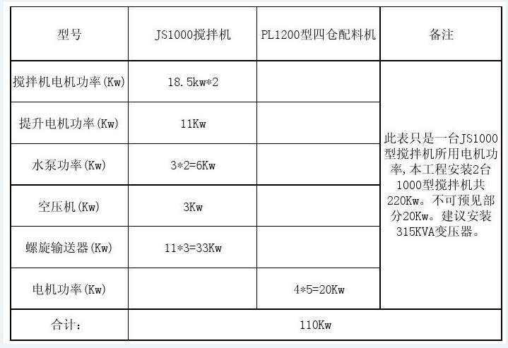 小型冈本视频在线播放功率表